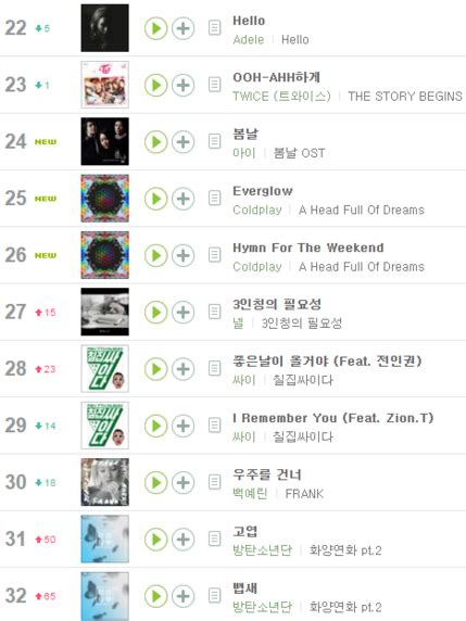 Error on Melon chart - K-POP, K-FANS