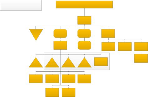 Corporate Structure Org Chart - Edit, Fill, Sign Online | Handypdf