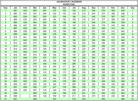 JULIAN DATE CALENDAR - Yangah Solen