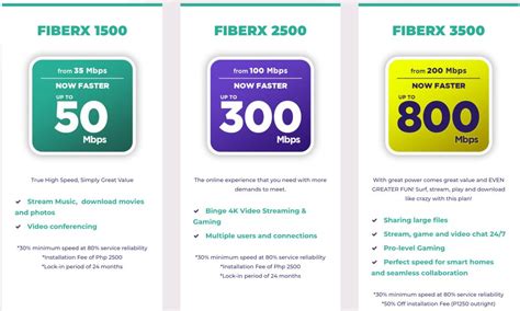 LIST: Fiber Plans available in the Philippines (2022)