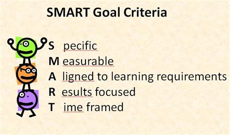 To be sure your classroom goals meet the SMART criteria, see details in the JSA Classroom ...