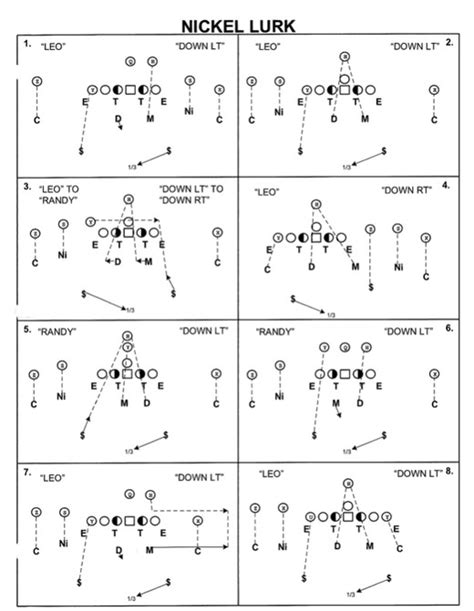 Skol Schemes, Defense Edition: A Vic Fangio Coverage Primer for an Ed Donatell World - Daily ...