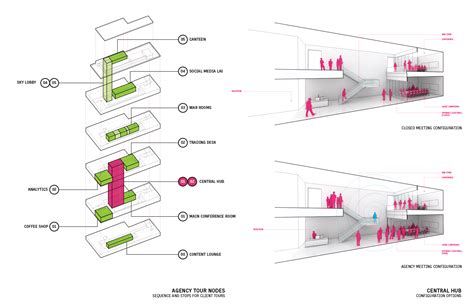 The Tombras Group - Sanders Pace Architecture Sanders Pace Architecture