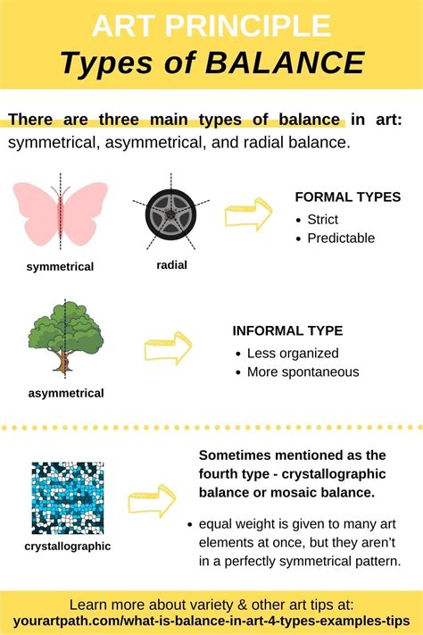 What is Balance in Art? (4 Types, Examples and Tips) - YourArtPath