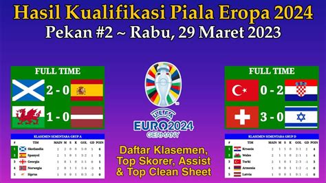 Hasil Kualifikasi Piala Eropa Tadi Malam - Skotlandia vs Spanyol ...