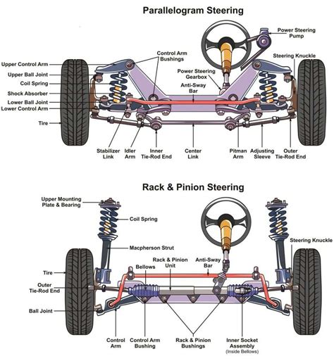 Steering & Suspension System - Westchase Auto Repair Center