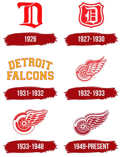 Detroit Red Wings Logo, symbol, meaning, history, PNG, brand