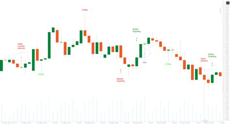 Candlestick Indicator Collection - ClickAlgo Support