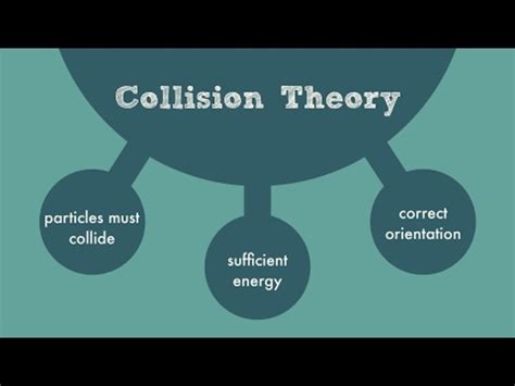 Collision Theory Instructional Video for 9th - 12th Grade | Lesson Planet