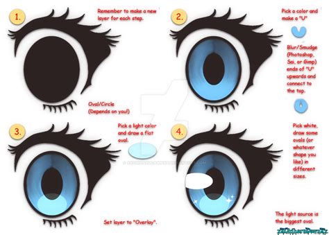 .:Simple Anime Eye::Tutorial:. by xXChiharuDawnXx on DeviantArt