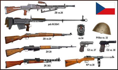 Czech weapons - ww1 - ww2 interwar period by AndreaSilva60 on DeviantArt