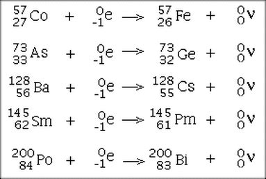 Electron Capture - Nuclear Physics