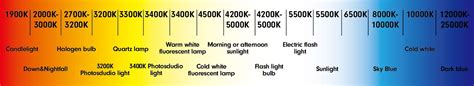 Color Headlights Choose Right Color For Auto Headlight - Trent LED