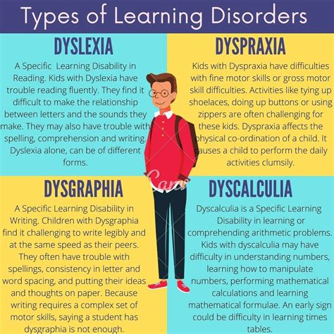 Types of learning disorders | bluesyemre