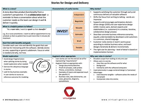 Agile User Stories And Domain Driven Design (Ddd) Throughout User Story ...