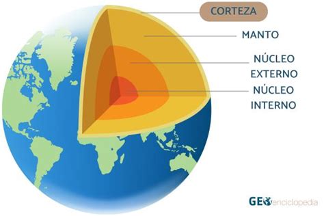 Corteza terrestre: qué es y tipos - Resumen