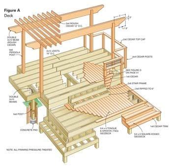 DIY Deck Plans - Step-by-Step Small Deck Plans | Family Handyman