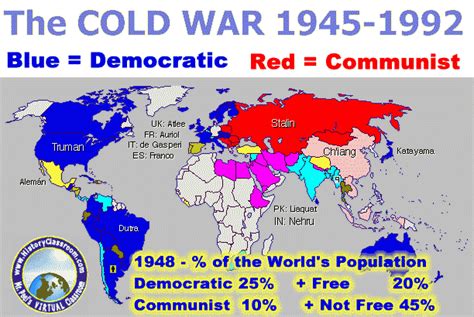 Unit 10: The Cold War - MS. PARNELL'S HISTORY CLASSES