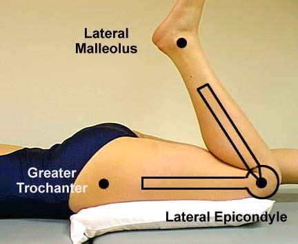 17 Best images about Goniometry on Pinterest | Assessment, Muscle and ...