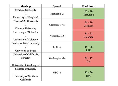 Finally, a Use for the U.S. News Law School Rankings — California Law Review