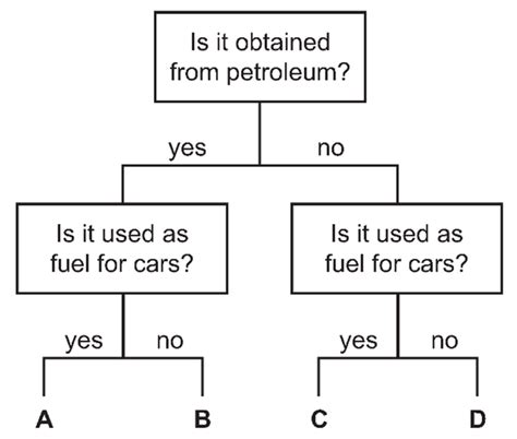 Hydrocarbon – igcse.guru