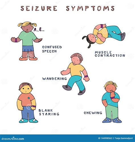 Epilepsy seizure symptoms stock vector. Illustration of help - 144998562