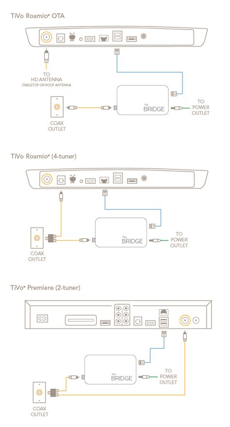 Guides|How To|Get Connected| How to connect to your home network