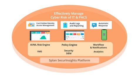 Visitor Management with Access Control Systems