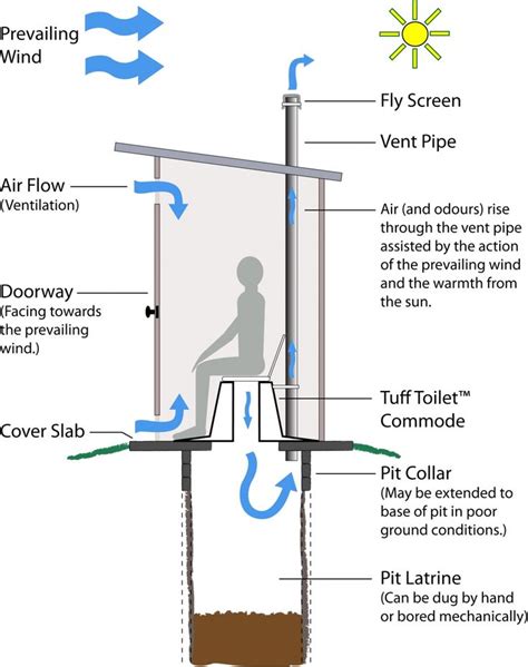 50 Bathroom Plumbing Venting Diagram Check more at https://www ...