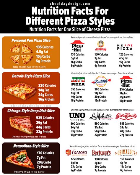 Calories in 1 Pizza Slice: The Only Resource You Need