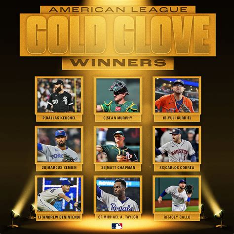 2021 MLB Awards | Baseball Wiki | Fandom