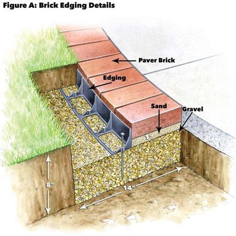 Use Brick Borders for Path Edging (With images) | Patio edging, Brick patios, Brick border