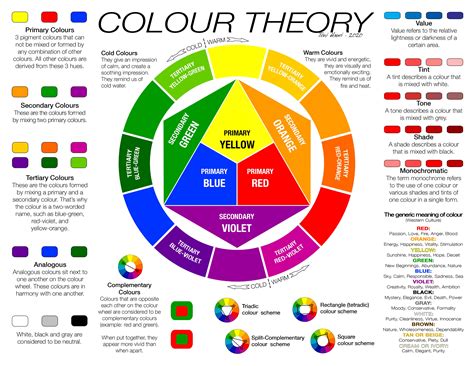 Color Wheel Design, Colour Wheel Theory, Color Theory Art, Art Theory, Color Art Lessons, Plant ...