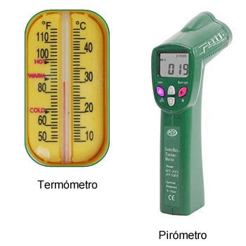 Riesgos Fisicos: TEMPERATURAS EXTREMAS