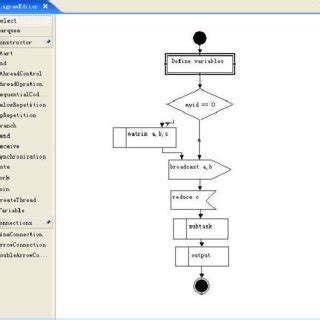 Example: matrix multiplication algorithm | Download Scientific Diagram