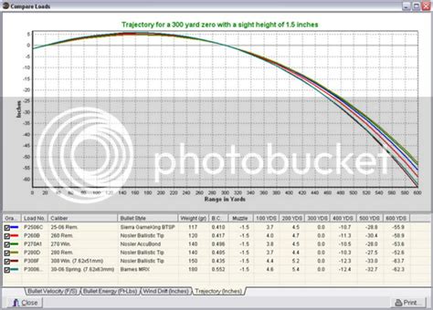 30 Carbine Ballistics Chart