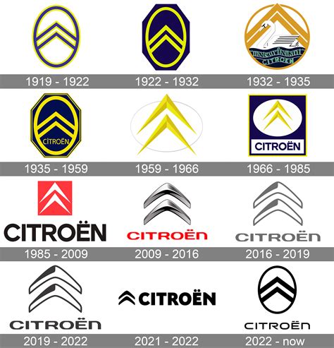 Fascina prelucrare Fântână citroen logo png eșec Cumulativ Martir