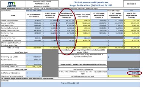 Saint Paul Public Schools Spends Over $25,000 Per Student - OAK ...