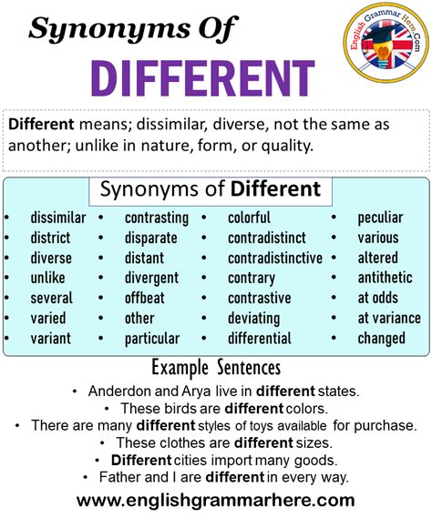 Synonyms Of Different, Different Synonyms Words List, Meaning and ...