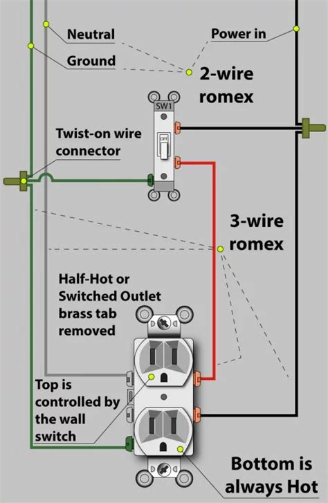 Out Of This World Wiring Switch For Garbage Disposal 3 Wire 12v Dc ...