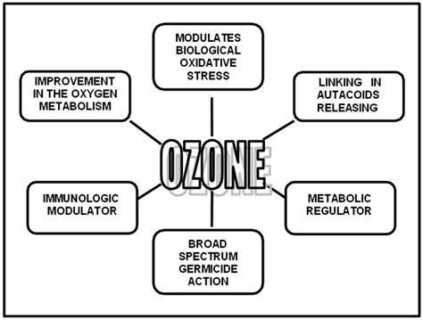 Ozone Therapy: Experiences in Critically ill PatientsLibrary of Medical Research