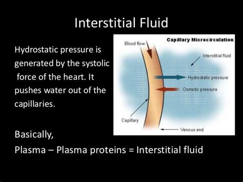 Interstitial fluid hydrostatic pressure