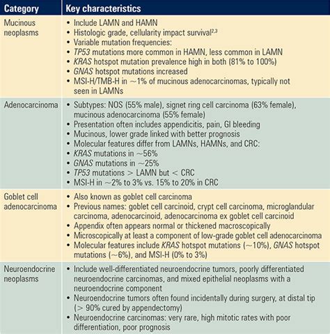 Education Session Highlights the Diversity of Appendiceal Cancers and Treatment Options | ASCO ...