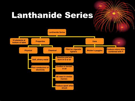 PPT - Families of Elements PowerPoint Presentation, free download - ID ...