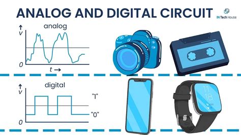 Understanding the Basics of Analog Circuit Design - InTechHouse