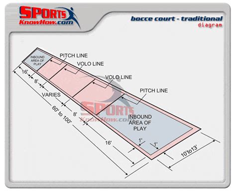 Bocce Ball Court Dimensions Backyard