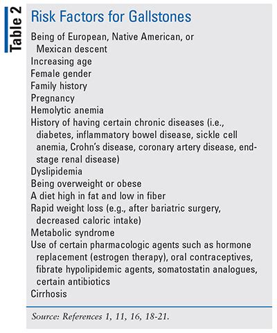 Acalculous Cholecystitis Diagnosis