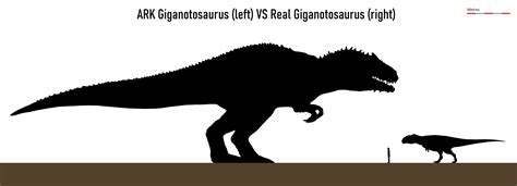 Giganotosaurus (Ark: Survival Evolved) VS Battles Wiki, 57% OFF