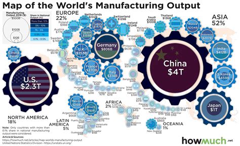 The World's Manufacturing Output, 2018 (industrial goods production by ...