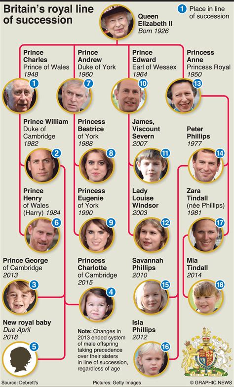 May 19, 2018 -- Prince Harry, grandson of Queen Elizabeth II, is to marry American former ...